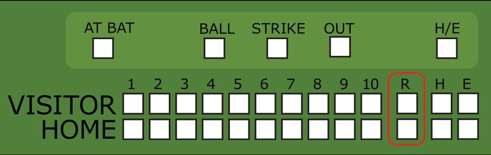 How To Read A Baseball Scoreboard? (Explained ) Little Ballparks
