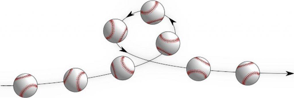 Curveball trajectory illustration.
